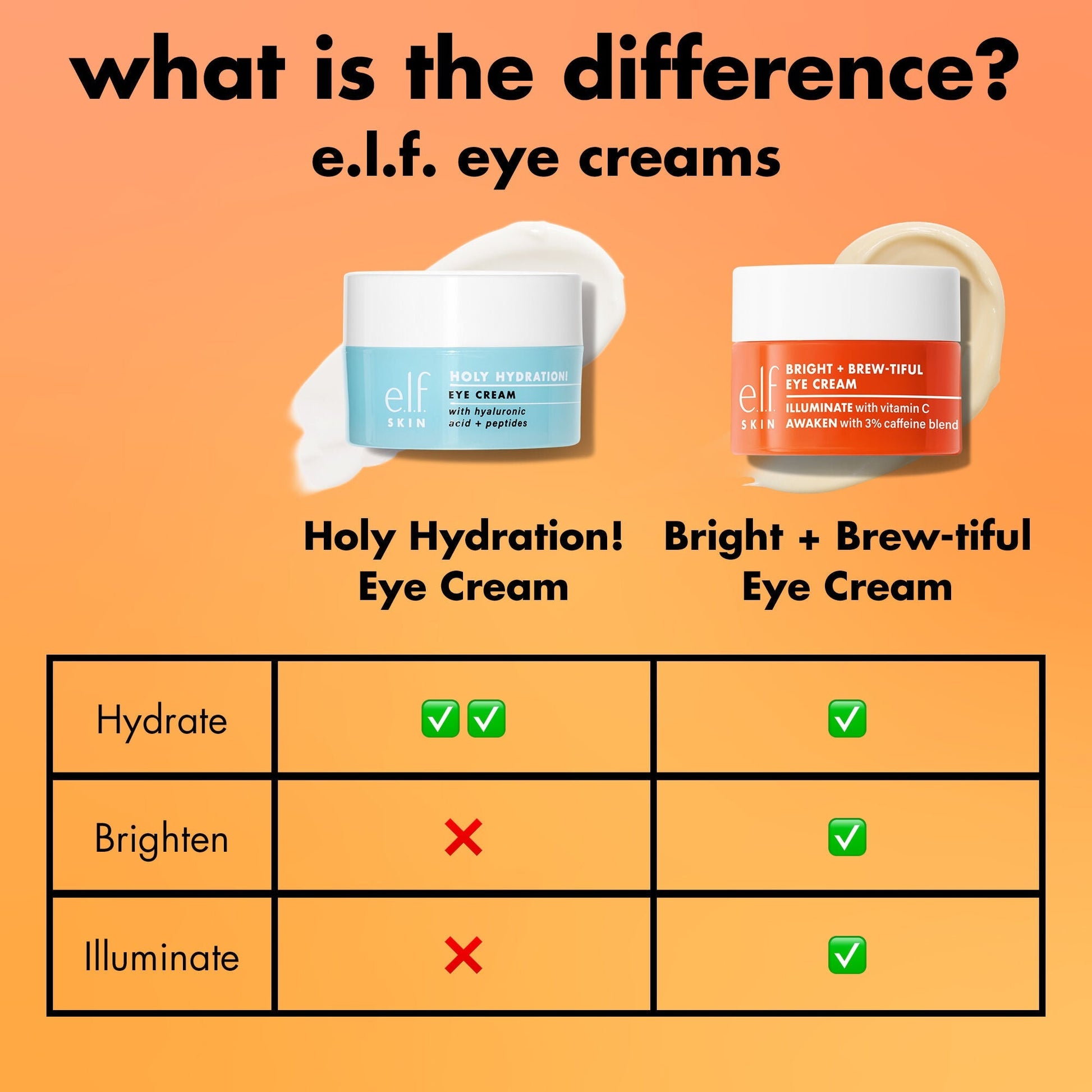 bright-brew-tiful-eye-cream-i3 0226_BBEC_Comparison_4e7743aa-2b84-4efa-bebb-c97e2685ab8f.jpg