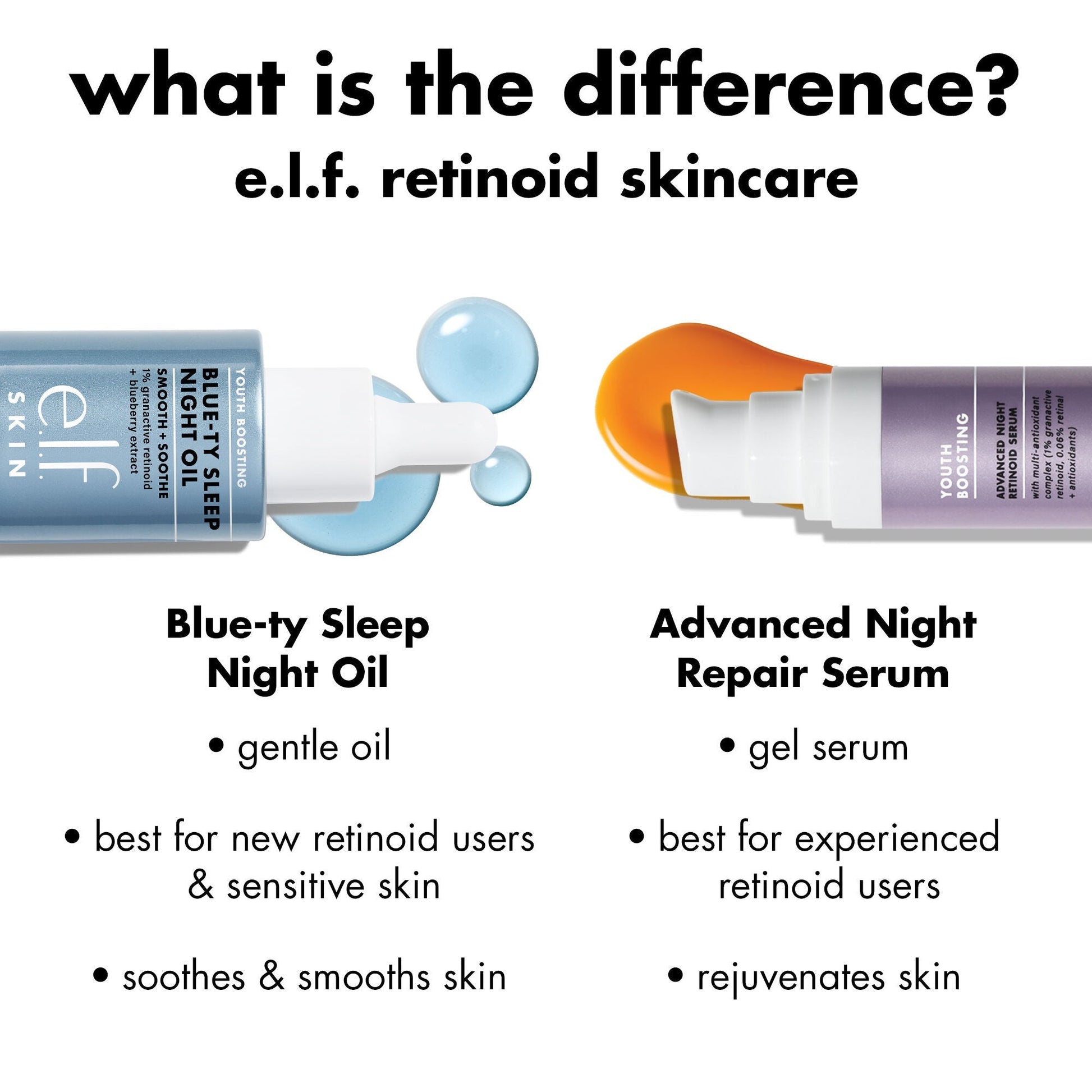youth-boosting-blue-ty-sleep-night-oil-i4 0226_EDU_BluetyNightOil_Comparision.jpg