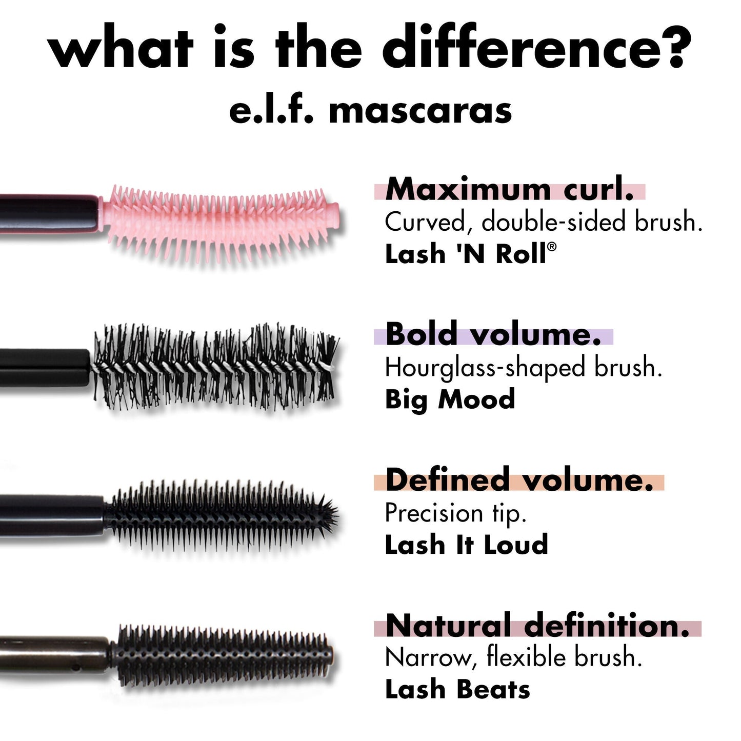 lash-n-roll-mascara-o1 0326_EDU_LashNRollMascara_Comparison.jpg